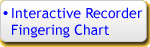 Interactive Recorder Fingering Chart