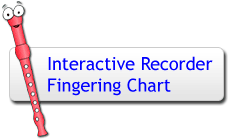 Interactive Recorder Fingering Chart